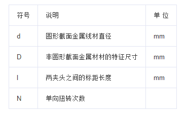 扭轉(zhuǎn)試驗(yàn)機(jī)的試驗(yàn)方法 扭轉(zhuǎn)試驗(yàn)機(jī)的試驗(yàn)方法